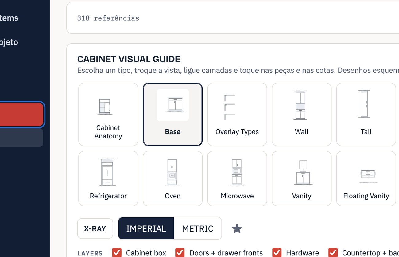 Cabinet Visual Guide do Hub, com tipos de armário, camadas e vistas frontal, lateral e em corte